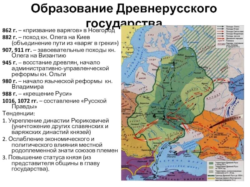 Образование древнерусского образования карта. 862 образование древнерусского государства. 882 год образование древнерусского государства. 882 год образование древнерусского государства карта. походы князя олега на киев в 882.