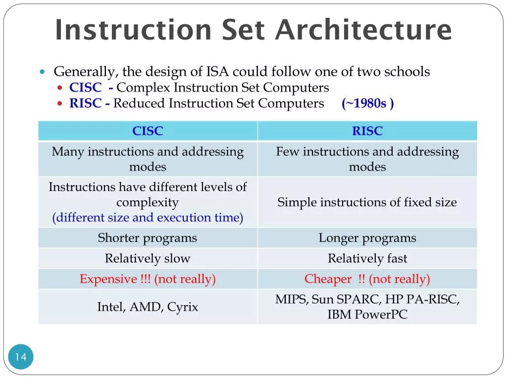 The instruction was followed. Cisc архитектура процессора. instruction set architecture (isa). instruction set architecture. cisc (complex instruction set computer).