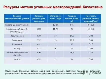Таблица характеристика основных угольных бассейнов