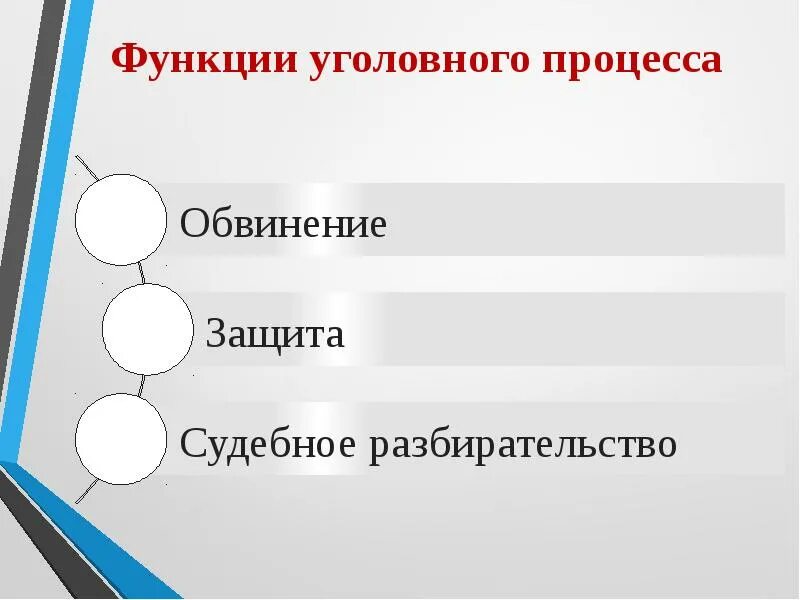 Функции обвинения защиты и разрешения уголовного. Функции уголовного процесса. Виды уголовно-процессуальных функций. Функции уголовного судопроизводства. Уголовно-процессуальные функции.