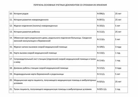 Срок хранения медицинских заключений