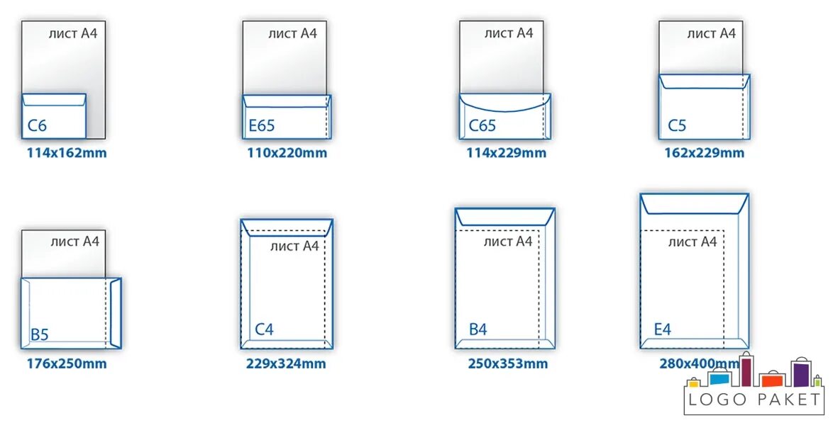 Какой максимальный размер пакета. Формат с4 конверт размер. Конверт с65 Размеры. Формат почтовых конвертов Размеры. Конверт формата а4 размер в см.