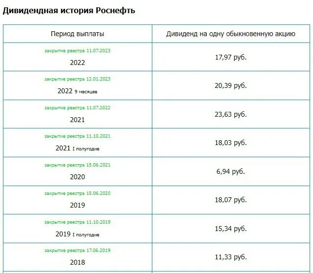 закрытие реестра по акциям сбербанка. закрытие реестра 2024. дивиденды по акциям. мазок на флору у женщин расшифровка результатов таблица норма. дивиденды закрытие реестра.