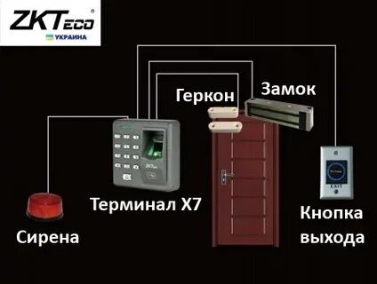 Замок терминал