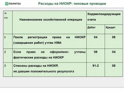 Списана себестоимость проводки