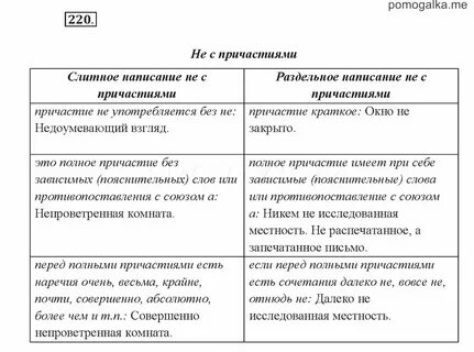 Не с причастиями как пишется слитно или