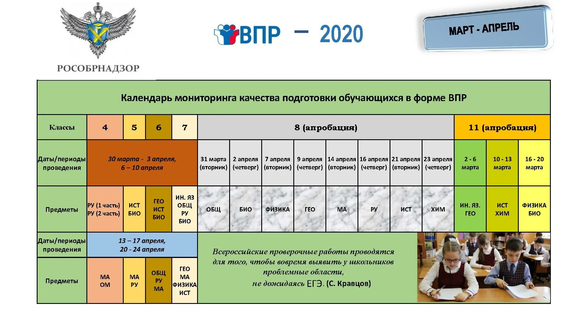 Впр вид работы. Впр 2025. рособрнадзор впр. всероссийские проверочные работы 2025. впр даты проведения в 2025 году.