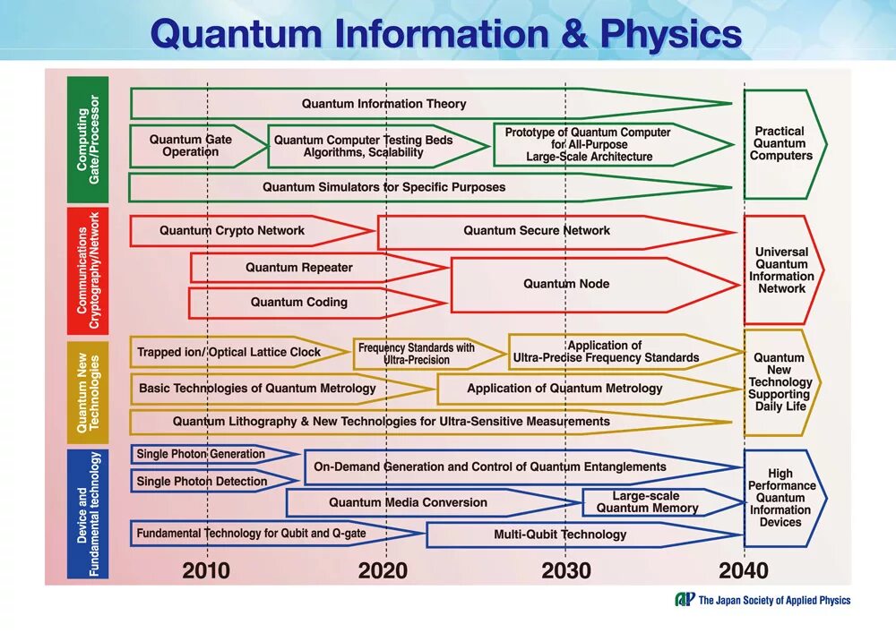 Topic 1. Physical inactivity. Physical fitness test. A level физика программа. Uncertainties in physics.