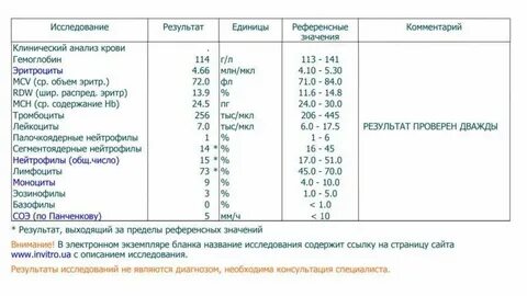 Пониженные тромбоциты нейтрофилы у ребенка