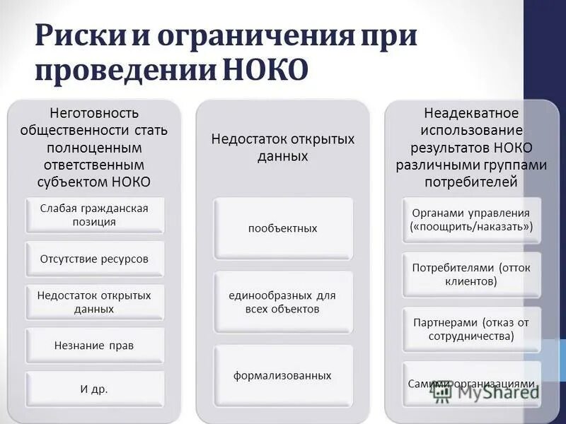 Формы независимой оценки качества образования