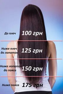 Длина волос до лопаток