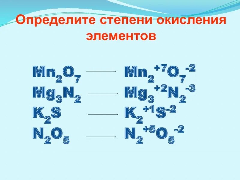 Mg n степень окисления