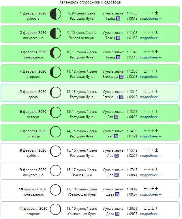 Календарь покупок на февраль 2024г. Лунный календарь. Лунный календарь с лунными сутками. Сегодняшний день по лунному календарю. Благоприятные дни по лунному календарю.