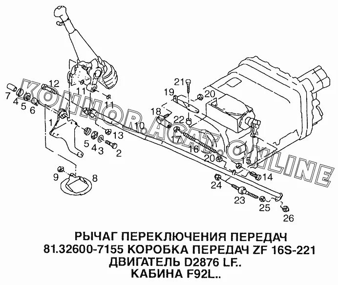 Рычаг переключения передач Шакман ф2000. Ремкомплект механизма переключения передач Шахман f3000. КПП зф16 схема кулисы. Кулиса ман ф2000.