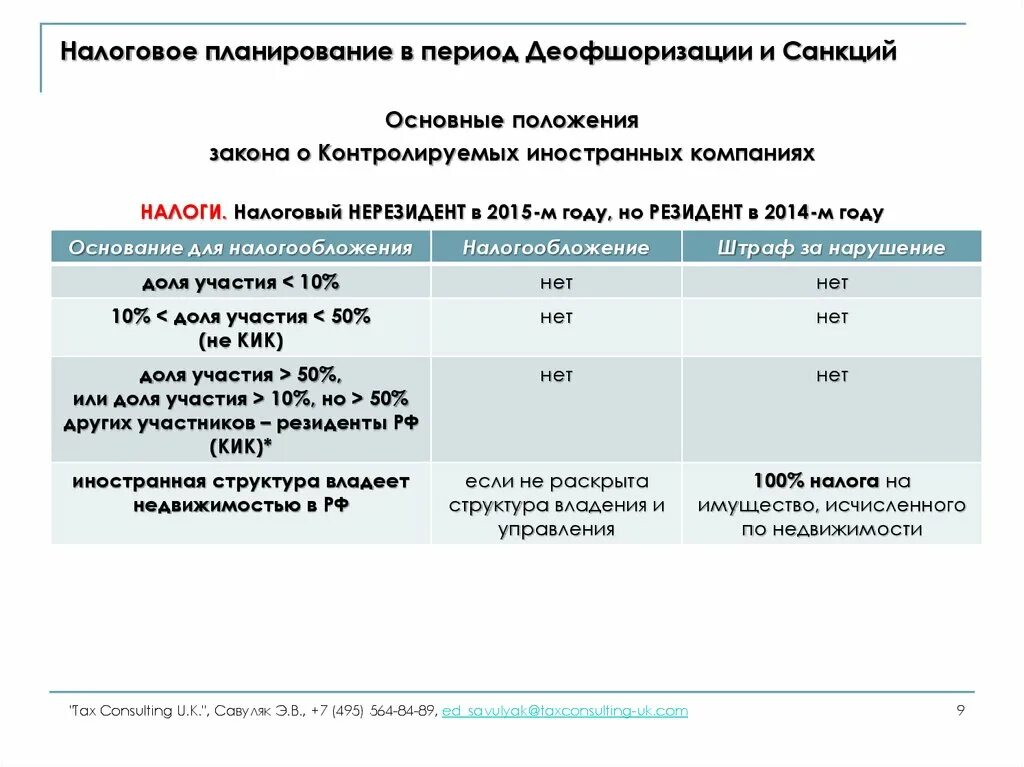 Статус налогового нерезидента. Налогообложение нерезидентов. Налоговый нерезидент РФ. Налоги для нерезидентов РФ. Налоги резидентов и нерезидентов в России.