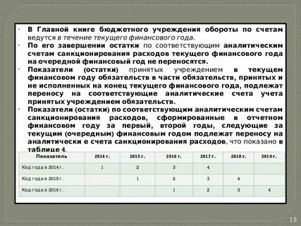 Численность бухгалтерии