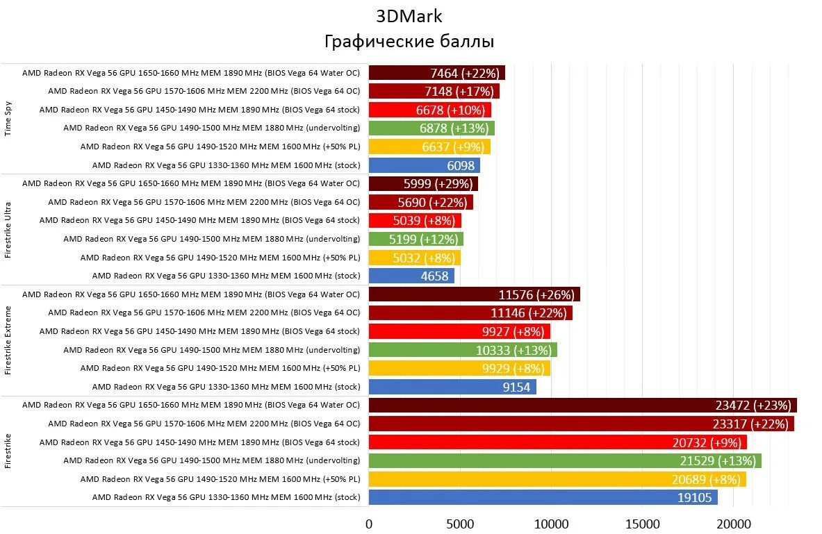 Amd vega 3 graphics. Amd vega 3. radeon vega 3 тест в играх. radeon vega 8 характеристики. vega 8 тесты в играх.