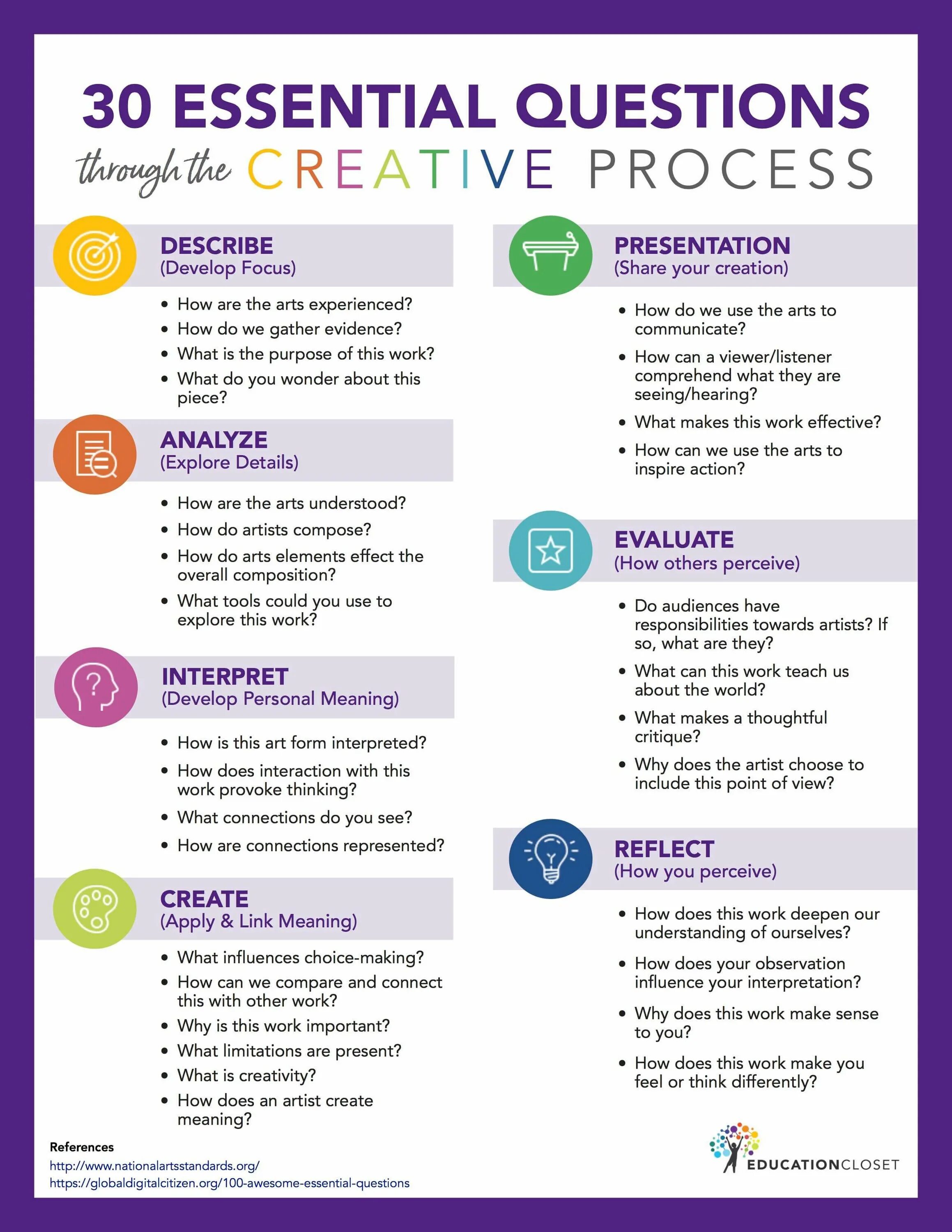 Questions about experience. Essential question. Questions about creativity. Question Creative. Questions about Art.