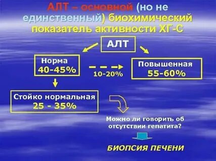 Почему пониженное алт