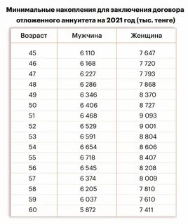 Сколько можно снять пенсионные