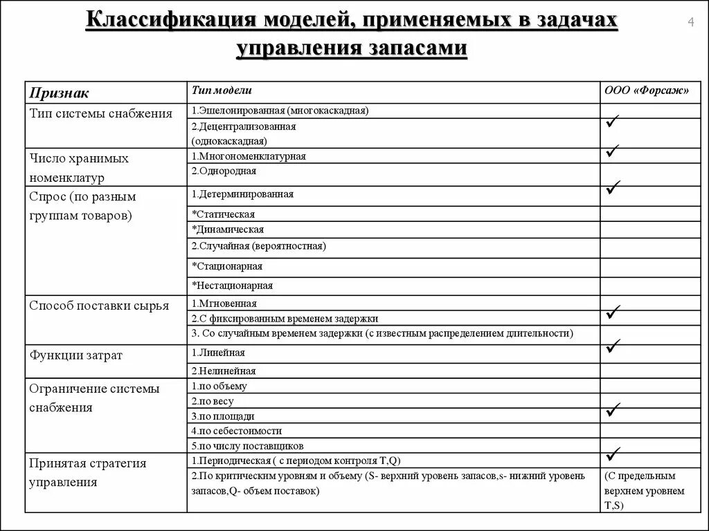 Классификация моделей систем управления. Классификация моделей управления запасами. модель управления запасами таблица. классификация моделей в менеджменте. классификация типов моделей систем управления.