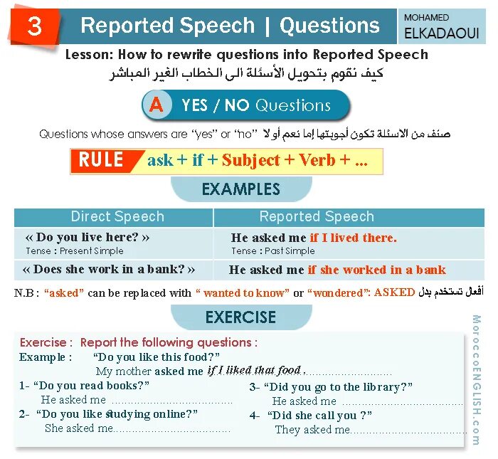 Reported Speech questions. Reported Speech вопросы. Reported Speech Yes no questions. Reported Speech reported questions.