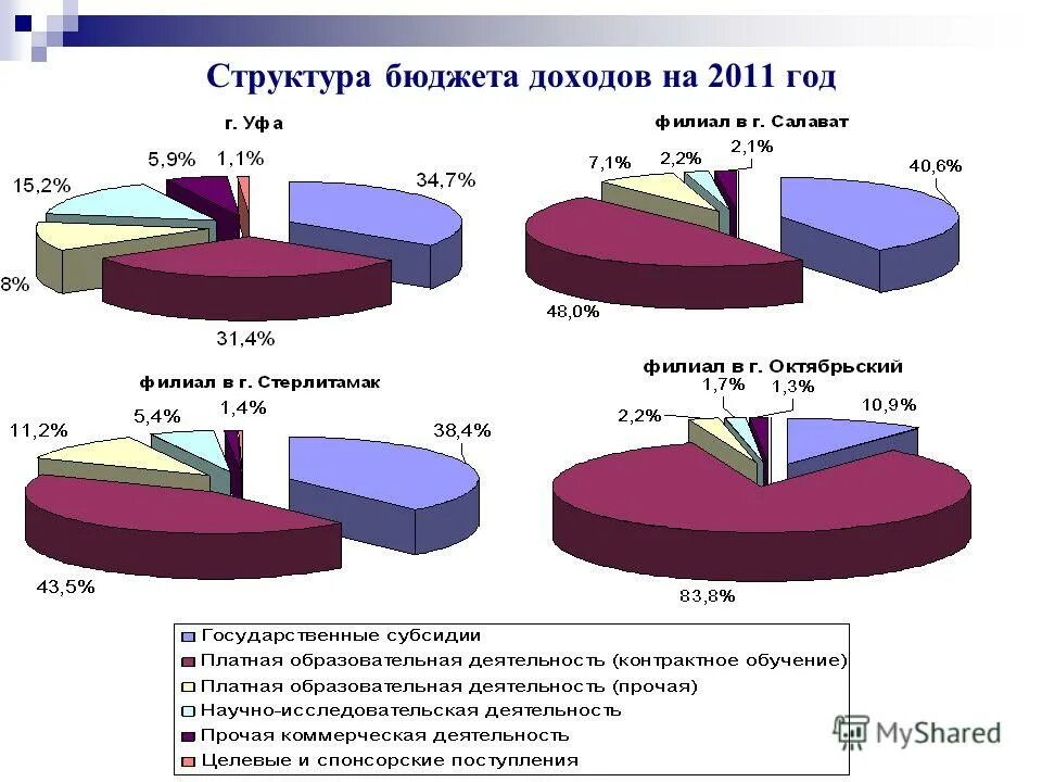 Структура и содержание бюджета. План изучения отрасли. Структура и содержание бюджета. Экономическое содержание государственного бюджета. Сущность государственного бюджета.
