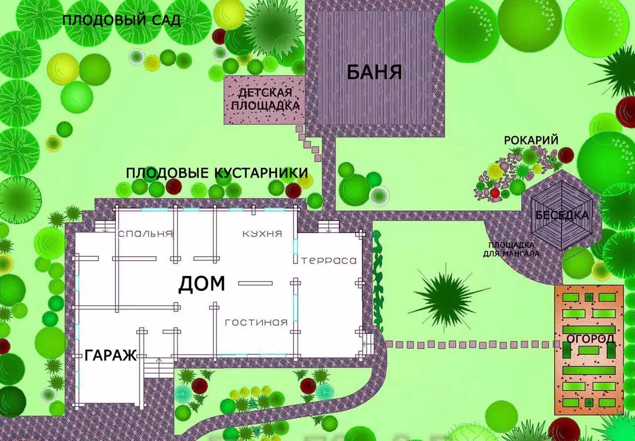 Планировка дачного участка 12 соток схема. Схема планировки земельного участка 10 соток. План садового земельного участка 10 соток. Планировка земельного участка 6 соток дом баня гараж. Размеры 12 соток