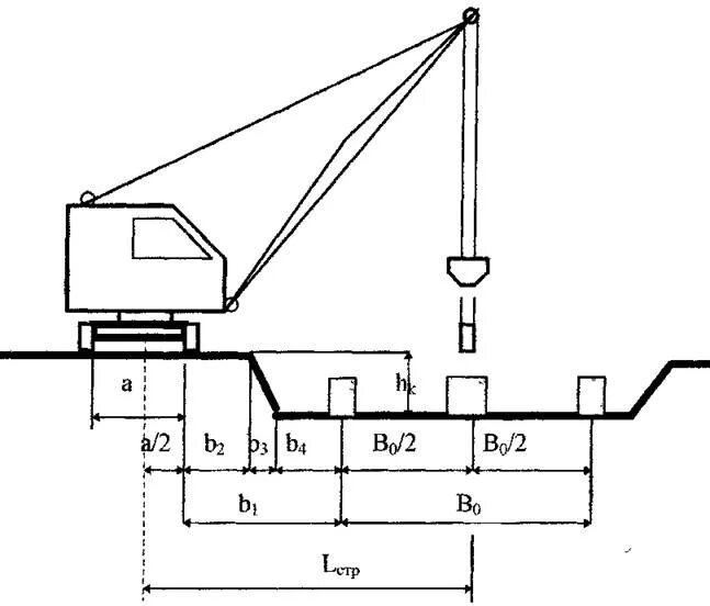 Установка крана вблизи откоса котлована. Схема установки автокрана вблизи котлована. Расстояние установки крана от края котлована. Установка крана вблизи котлована. Расстояние от бровки котлована