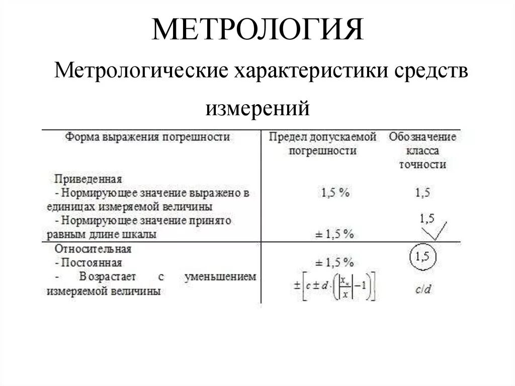 Нормирование погрешностей средств измерений. Что называют метрологическими характеристиками средств измерений. Точность средства измерений это в метрологии. Метрологические хр характеристики средств измерений.