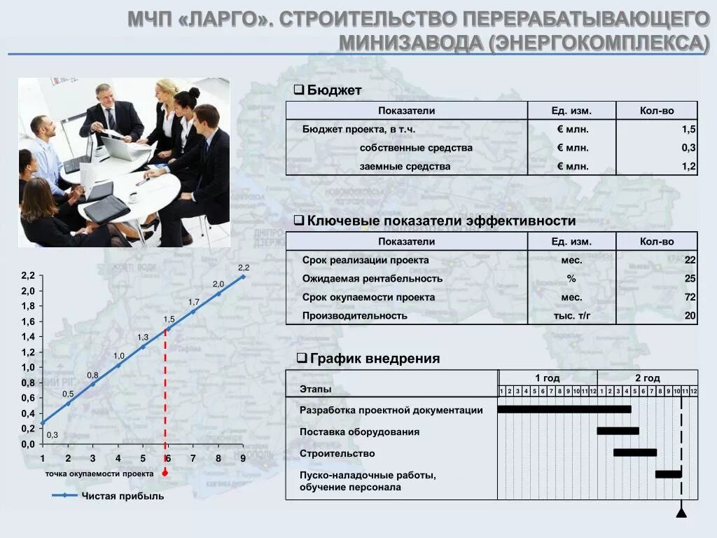 Типовое внедрение ут