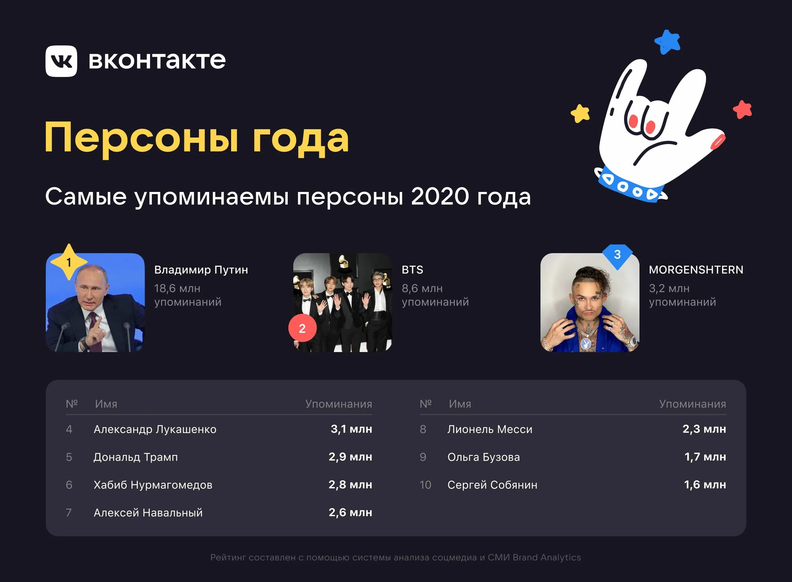 Какую тему обсудим