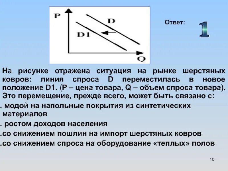 На рисунке отражена ситуация. На рисунке отражена ситуация на рынке. Линия спроса d переместилась в новое положение. Линия спроса переместилась на новое положение d1. На рисунке отображена ситуация на рынке мобильных телефонов линия.
