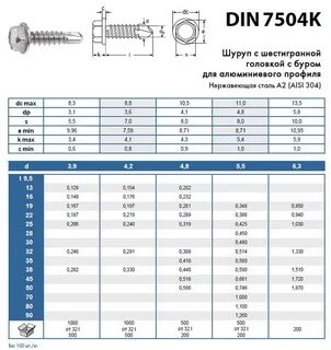 Размеры саморезов с шестигранной головкой