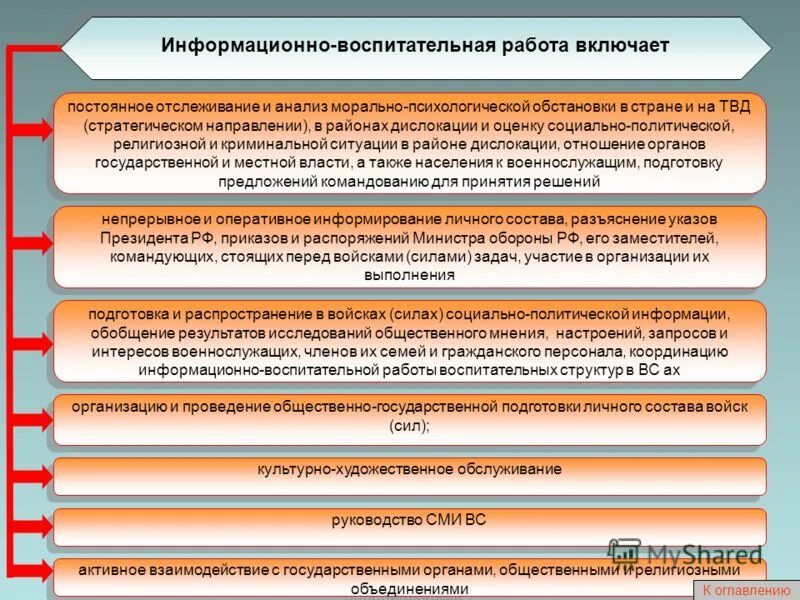 Задачи информационного направления