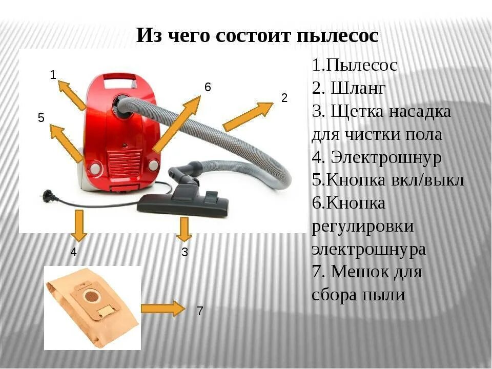 Инструкция пользования пылесосом. Современное оборудование для уборки помещений. Правила эксплуатации пылесоса. Техника безопасности пылесоса. Пылесос описание.