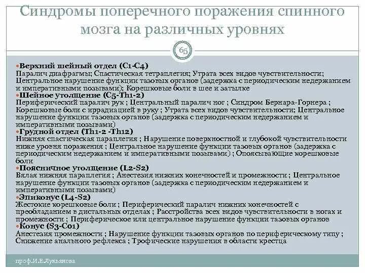 Синдром полного поражения поперечника спинного мозга. Синдром поперечного поражения спинного мозга на различных уровнях. Синдром половинного поражения спинного мозга броун секара. Симптомы поражения на разных уровнях. Поражение грудных сегментов спинного мозга.