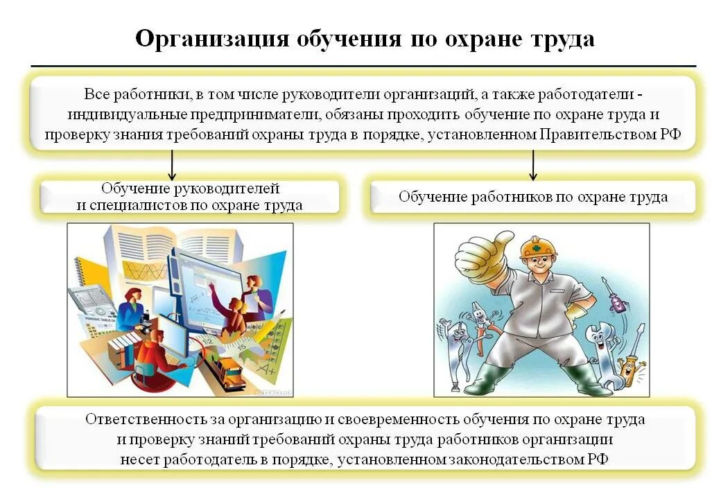 Как провести проверку знаний работника