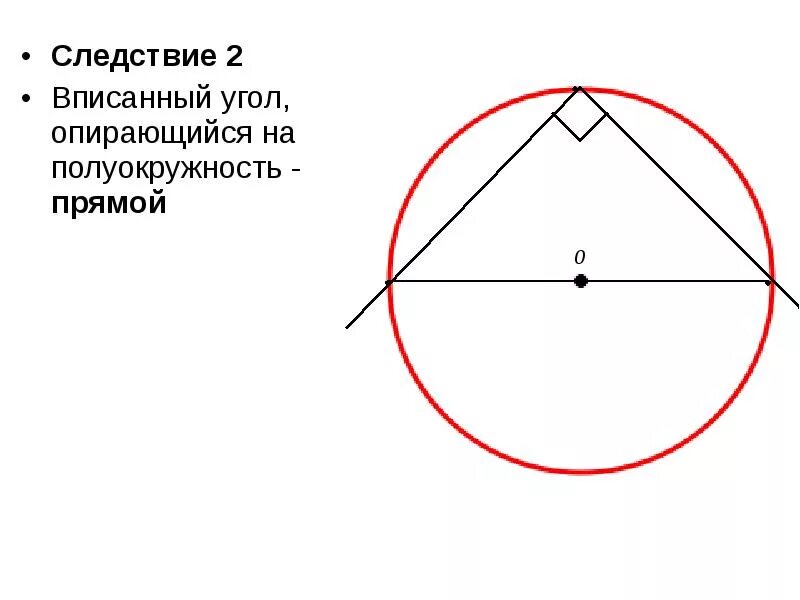 Вписанный угол опирающийся на полуокружность прямой. Угол опирающийся на полуокружность. Вписанный угол опирающийся на полуокружность. Вписанные угл опирающий на полу.