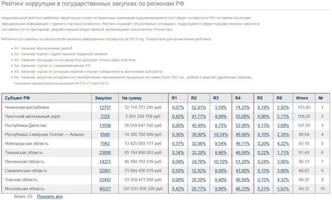 Регион закупки