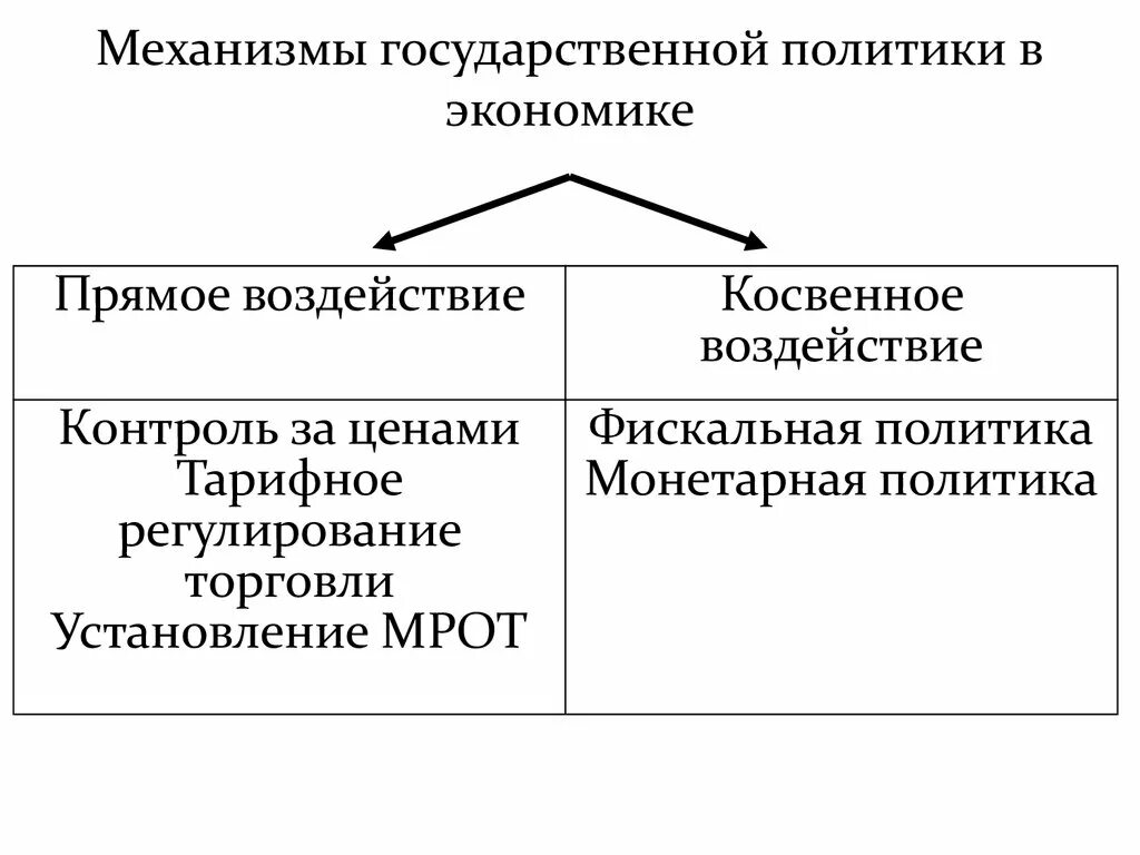 Элементы государственной экономики. Основные инструменты экономической политики государства. Механизмы экономической политики. Реализация экономической политики. Механизмы реализации экономической политики.