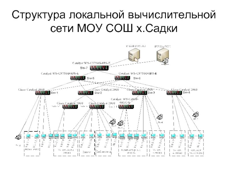 Примеры национальных сетей. Структура локальных сетей схема. Схема построения локальной сети. Структурно-функциональная схема локальной сети. Структура локальной сети предприятия пример.