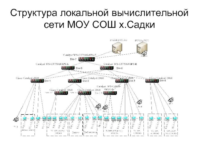 Структура локальных сетей схема. Схема построения локальной сети. Структурно-функциональная схема локальной сети. Структура локальной сети предприятия пример. Компьютерная сеть компании