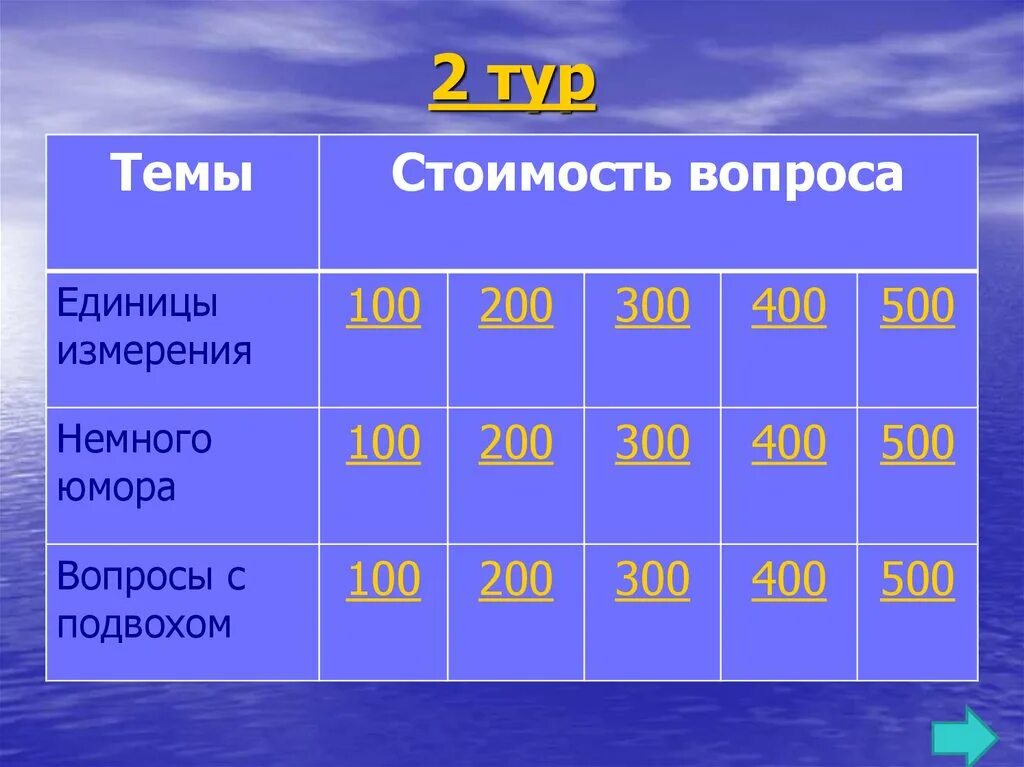 Категории вопросов. Сколько стоит вопроса ген.