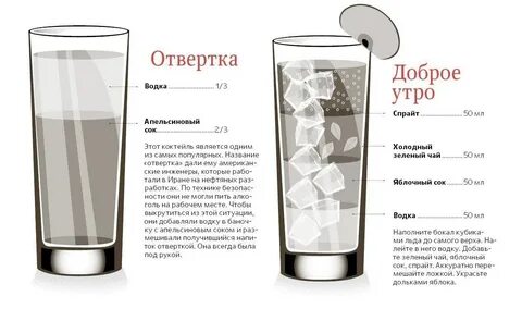 Почему отвертка коктейль