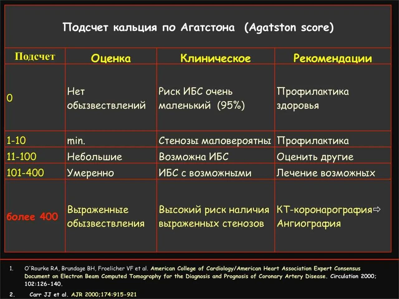 Кальцинация сосудов. Кальцинация сосудов