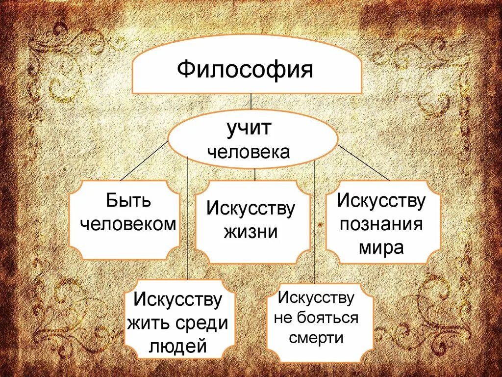 Философия. Философия презентация. Философия слайды. Презентация по философии.