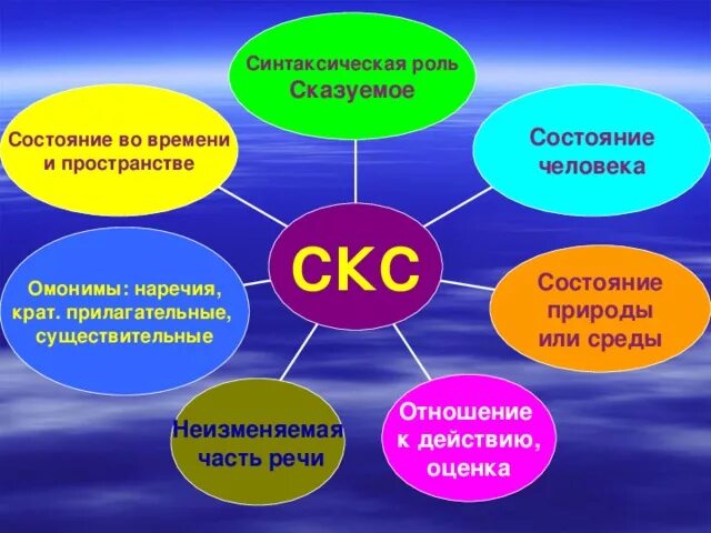 Функция категории состояния. Функция категории состояния. Функции слов в предложении. Функция категории состояния. Функция категории состояния.