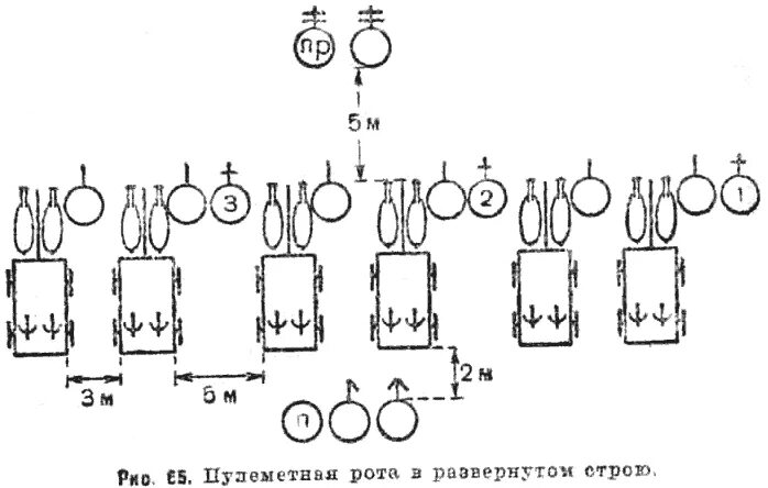 Развернутый Строй и походный Строй. Походный Строй роты. Походный Строй роты в колонну по три. Развернутый Строй роты.