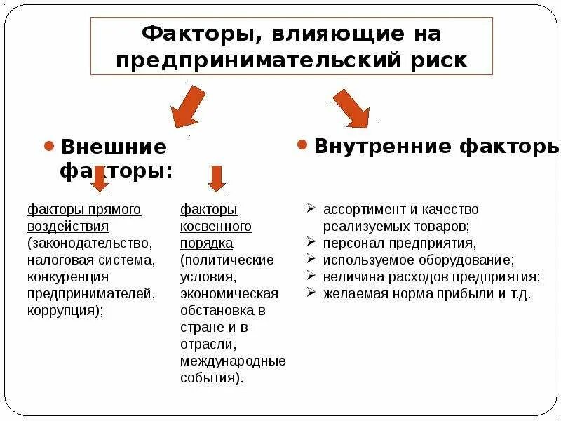 Внешние и внутренние факторы. Внешние и внутренние факторы риска. Внешние факторы. Факторы внешнего воздействия. Назовите внутренние факторы